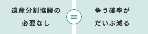 遺産分割協議の必要なし 争う確率がだいぶ減る